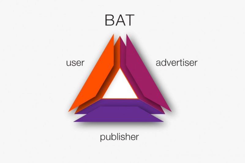 basic attention token