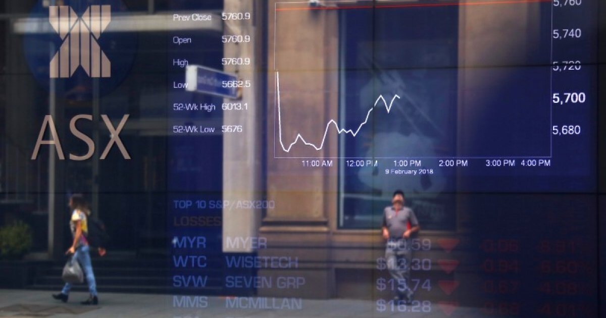 Close to $50B Scrapped off the Price of the ASX